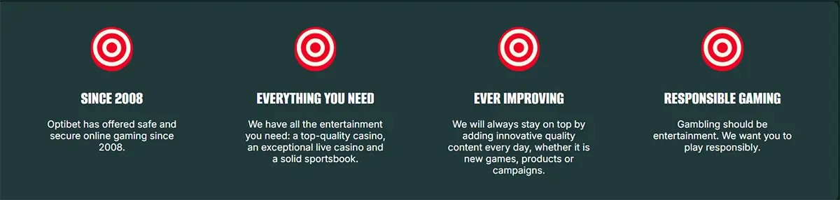 Four informational icons with text highlighting Optibet’s key features: operating since 2008, offering everything players need, continuously improving, and promoting responsible gaming.