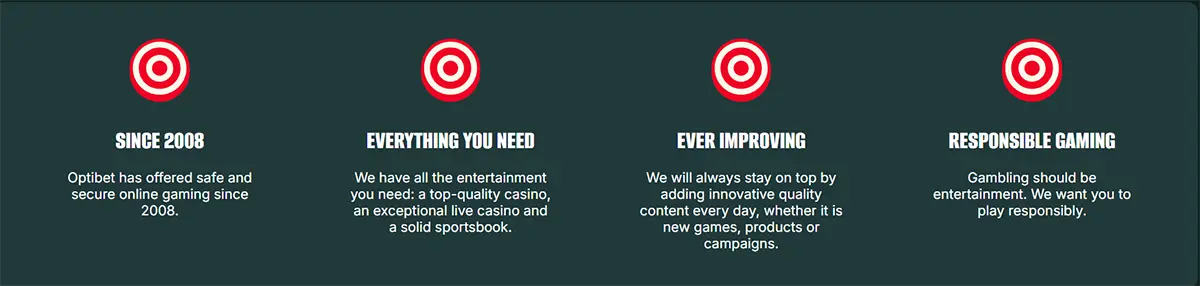 Four informational icons with text highlighting Optibet’s key features: operating since 2008, offering everything players need, continuously improving, and promoting responsible gaming.